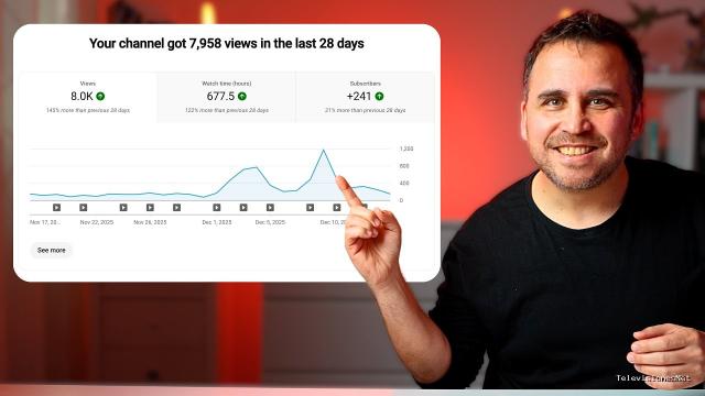 [youtuber-a-los-40] (December 15, 2025) Mis Resultados a 2 meses de comenzar Youtuber a los 40+