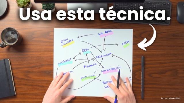 [Invernov AH] (April 19, 2026) Cómo Aprender Cualquier Cosa (Pensando en Papel)