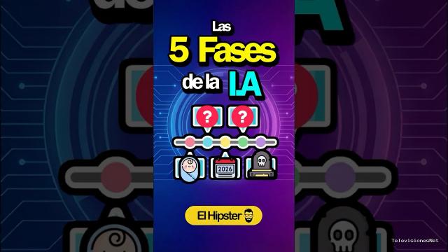 [El Hipster] (May 28, 2026) Las 5 Fases de la (IA) Inteligencia Artificial