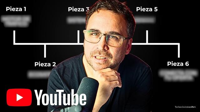 [youtuber-a-los-40] (August 3, 2026) Después de publicar 750 videos en YouTube, te dejo mi mapa